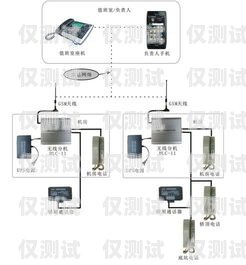 電梯外呼三方對講系統(tǒng)，保障安全的重要工具電梯外呼三方對講系統(tǒng)怎么接線