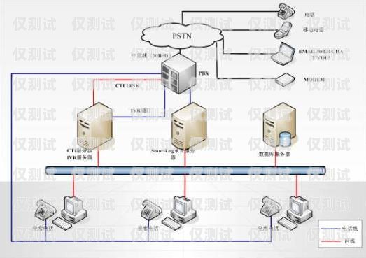 深入解析呼叫中心外呼系統(tǒng)線路呼叫中心外呼系統(tǒng)線路圖