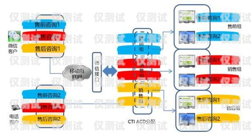 深入解析呼叫中心外呼系統(tǒng)線路呼叫中心外呼系統(tǒng)線路圖