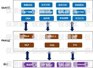 德州智能電話(huà)外呼系統(tǒng)廠(chǎng)家的卓越選擇德州智能電話(huà)外呼系統(tǒng)廠(chǎng)家有哪些