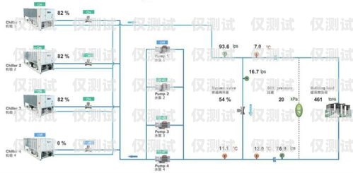 新鄉(xiāng)外呼系統(tǒng)原理及應(yīng)用外呼系統(tǒng)操作流程