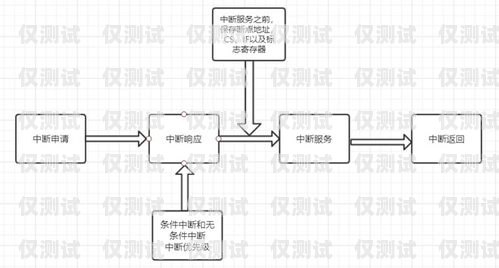 新鄉(xiāng)外呼系統(tǒng)原理及應(yīng)用外呼系統(tǒng)操作流程