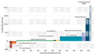 無錫外呼系統(tǒng)收費，了解成本與效益外呼系統(tǒng)多少錢