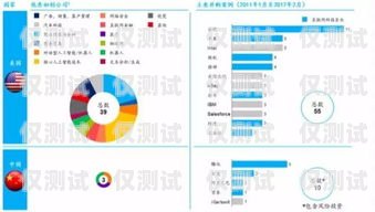 人工智能外呼系統(tǒng)質(zhì)量的重要性及提升方法人工智能外呼的優(yōu)點(diǎn)