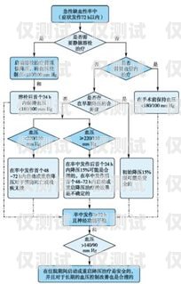 濰坊電銷卡辦理流程視頻濰坊電銷卡辦理流程視頻教程