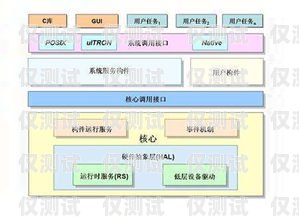 外呼系統(tǒng)，優(yōu)點(diǎn)與缺點(diǎn)的全面分析外呼系統(tǒng)優(yōu)點(diǎn)缺點(diǎn)分析