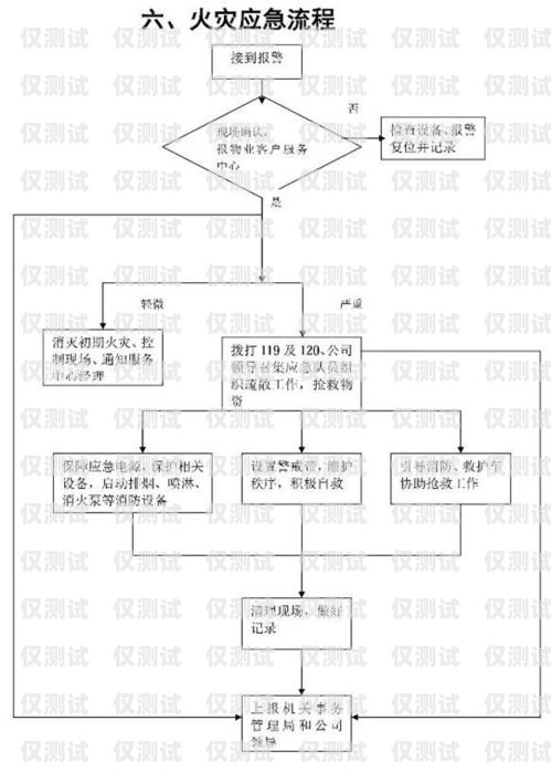 遼寧電銷防封卡辦理流程遼寧電銷防封卡辦理流程圖