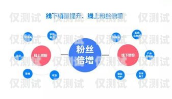 成都手機外呼系統(tǒng)代理商，助力企業(yè)提升銷售與服務(wù)的最佳選擇成都電話外呼系統(tǒng)