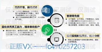 蘇州外呼電銷機(jī)器人線路——助力企業(yè)高效銷售的利器蘇州外呼電銷機(jī)器人線路維修