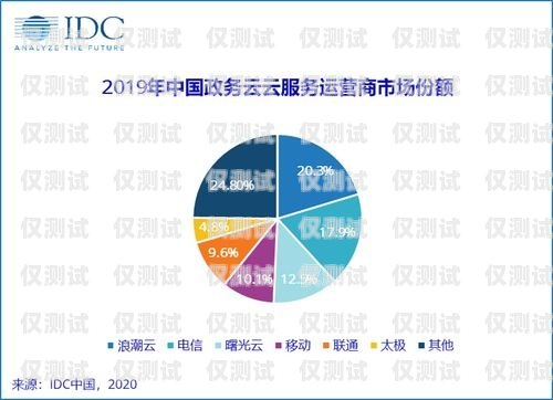 探索溫州外呼系統(tǒng)運(yùn)營商的創(chuàng)新與發(fā)展外呼系統(tǒng)官網(wǎng)