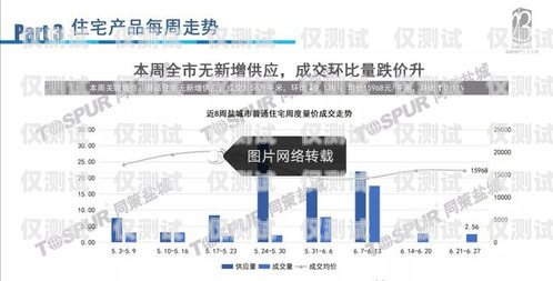 鹽城 AXB 外呼系統(tǒng)，提升銷(xiāo)售與客戶服務(wù)的利器外呼api