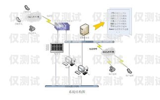 南通正規(guī)外呼系統(tǒng)運(yùn)營(yíng)商南通呼叫中心