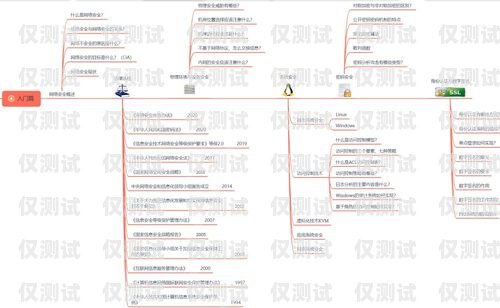 甘肅防封卡外呼系統(tǒng)線路——保障通信安全的利器防封卡電銷系統(tǒng)