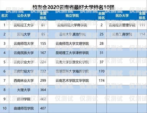 電銷卡排名，如何選擇最好的電銷卡最好的電銷卡排名前十