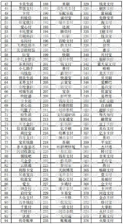 電銷卡一級(jí)代理，行業(yè)中的佼佼者電銷卡一級(jí)代理是什么樣的業(yè)務(wù)