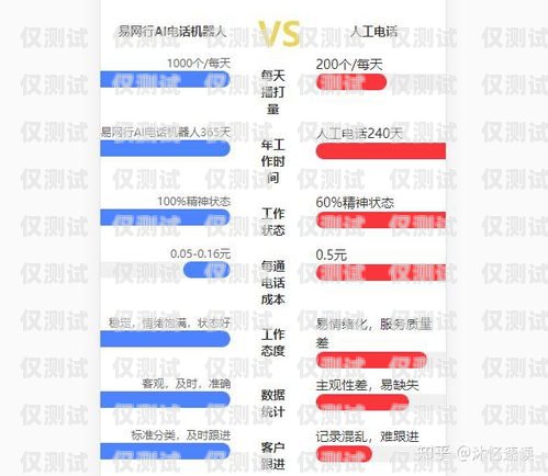 電銷機(jī)器人供應(yīng)商排名前十電銷機(jī)器人供應(yīng)商排名前十名