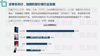 蘭州虛商電銷卡——助力企業(yè)銷售的利器蘭州虛商電銷卡怎么注銷