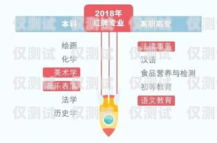 寧波電銷卡套餐，滿足企業(yè)通信需求的理想選擇寧波電銷卡套餐有哪些