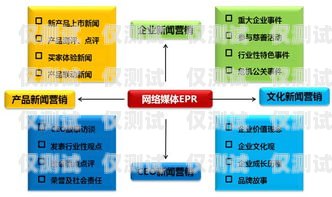 重慶電腦外呼系統(tǒng)，提高銷售效率的利器重慶外呼系統(tǒng)包月