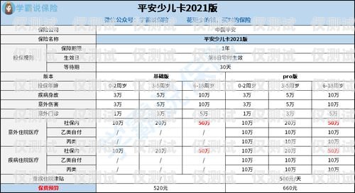 電銷卡是多少開頭的？電銷卡是多少開頭的號(hào)碼