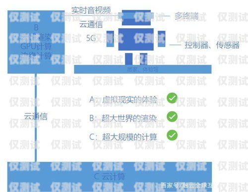 探索貴州外呼系統加盟的無限商機貴州外呼業(yè)務承接