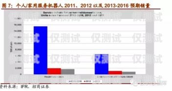  探索售前電話機(jī)器人市場(chǎng)的無(wú)限潛力售前電話機(jī)器人市場(chǎng)分析