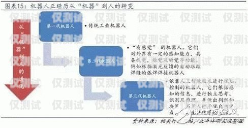  探索售前電話機(jī)器人市場(chǎng)的無(wú)限潛力售前電話機(jī)器人市場(chǎng)分析