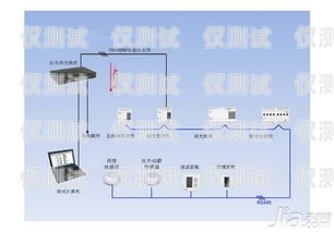 淄博智能外呼系統(tǒng)價(jià)格及優(yōu)勢(shì)山東智能外呼系統(tǒng)價(jià)格