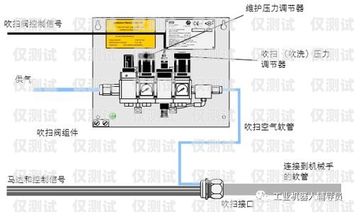 電銷(xiāo)機(jī)器人接線(xiàn)指南電銷(xiāo)機(jī)器人幾條線(xiàn)接線(xiàn)的圖