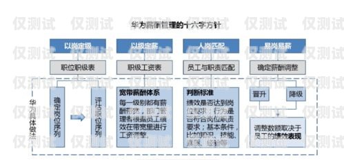 財(cái)務(wù)公司電銷機(jī)器人崗位職責(zé)財(cái)務(wù)公司電銷機(jī)器人崗位職責(zé)是什么