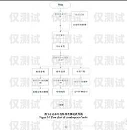 辦理南京電銷(xiāo)卡流程怎么走辦理南京電銷(xiāo)卡流程怎么走程序