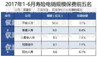 個(gè)人如何購買電銷卡？個(gè)人如何購買電銷卡流程圖片