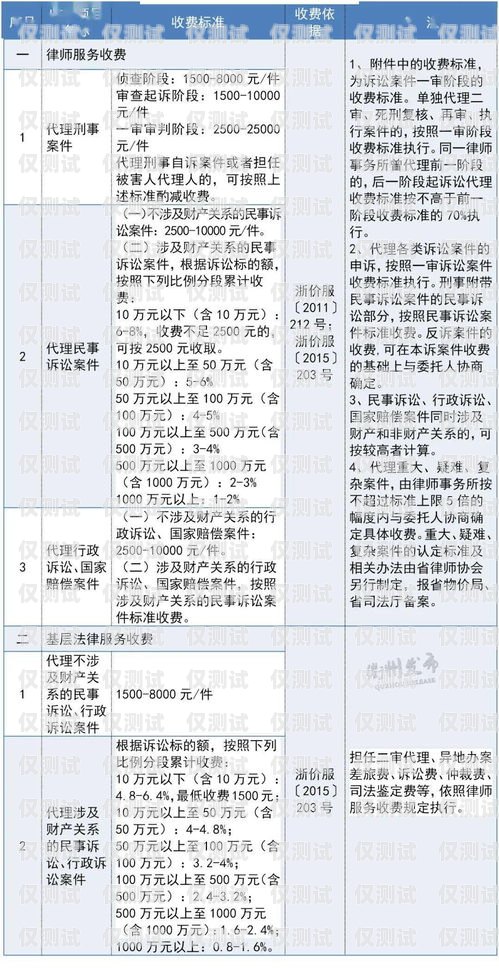 邢臺實體電銷卡費用解析及選擇指南邢臺實體電銷卡費用多少