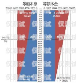 邢臺實體電銷卡費用解析及選擇指南邢臺實體電銷卡費用多少