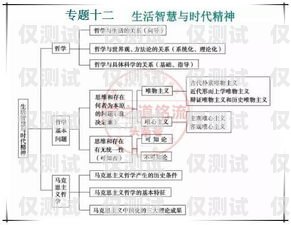 電銷機(jī)器人知識(shí)點(diǎn)歸納大全電銷機(jī)器人知識(shí)點(diǎn)歸納大全圖片