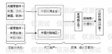 揚州人工外呼系統(tǒng)怎么樣？揚州人工外呼系統(tǒng)怎么樣啊