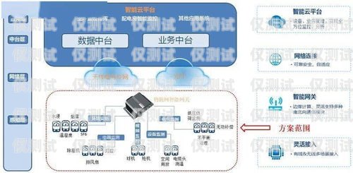 泰州網(wǎng)絡外呼系統(tǒng)的全面解析泰州網(wǎng)站外包