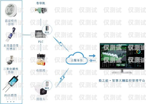 泰州網(wǎng)絡外呼系統(tǒng)的全面解析泰州網(wǎng)站外包