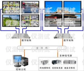 成都外呼系統(tǒng)接口是什么？成都外呼線路