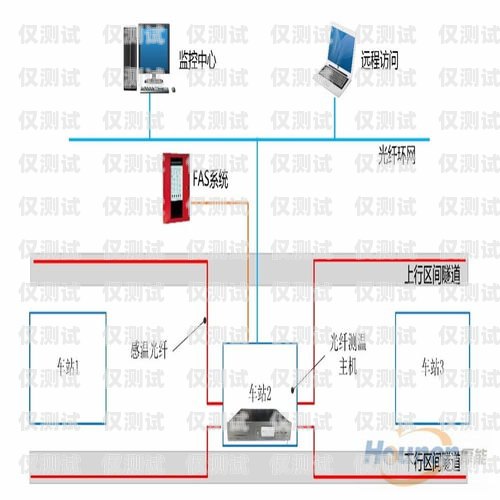 成都外呼系統(tǒng)接口是什么？成都外呼線路