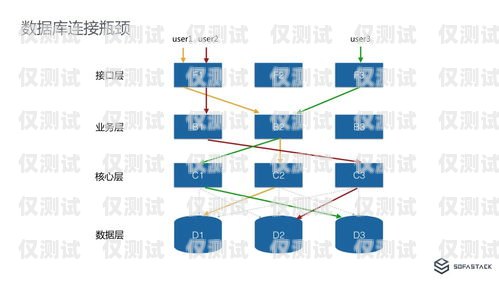 山東網(wǎng)絡(luò)外呼系統(tǒng)——高效溝通的利器山東外呼外包公司