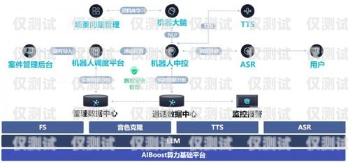 ?？谥悄芎艚须娫挋C(jī)器人效果顯著，助力企業(yè)提升效率與客戶滿意度呼叫智能人工機(jī)器