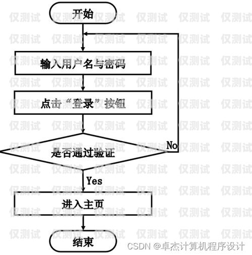 電銷機(jī)器人的編輯流程電銷機(jī)器人的編輯流程是什么