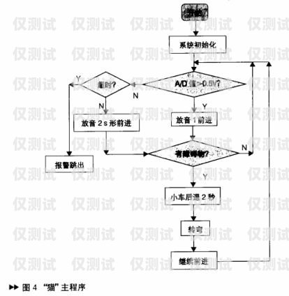 電銷機(jī)器人的編輯流程電銷機(jī)器人的編輯流程是什么