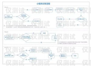 電銷機(jī)器人的編輯流程電銷機(jī)器人的編輯流程是什么