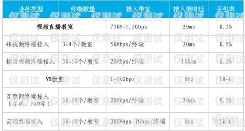 星美電銷卡資費(fèi)方式全解析星美電銷卡有幾種資費(fèi)方式嗎