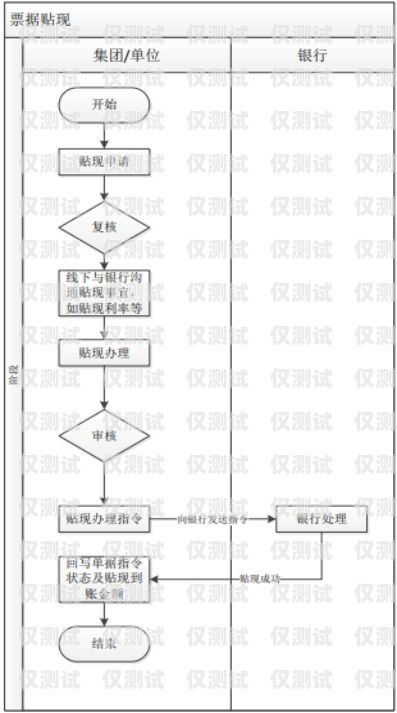 53 外呼系統(tǒng)電銷卡直聯(lián)線路——提升銷售效率的利器外呼系統(tǒng)和電銷卡