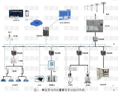 廣州外呼系統(tǒng)怎么安裝廣州外呼線路