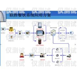 廣州外呼系統(tǒng)怎么安裝廣州外呼線路