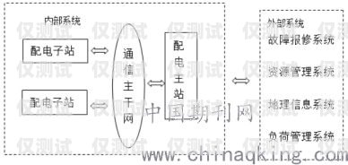 南京自動外呼系統廠家，選擇與創(chuàng)新的關鍵自動外呼系統怎么樣